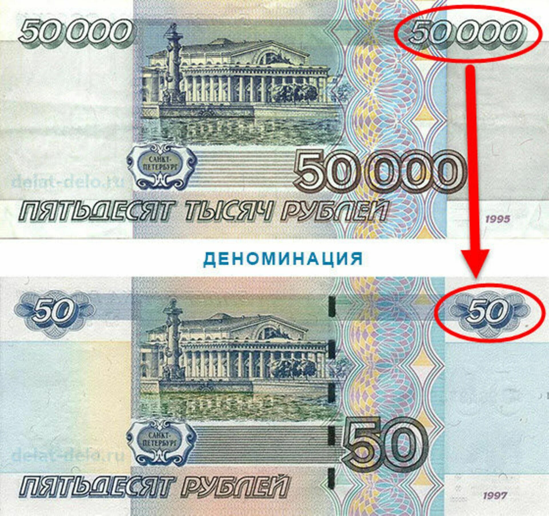 Рубли поменяются. Деноминация в России в 1998. Деноминация в России в 1998 деньги. Деноминация рубля в 1998 году в России. Деноминация 1998 купюры.