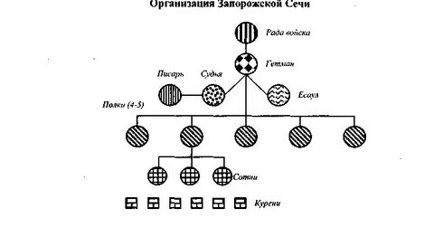 Состав войска запорожского
