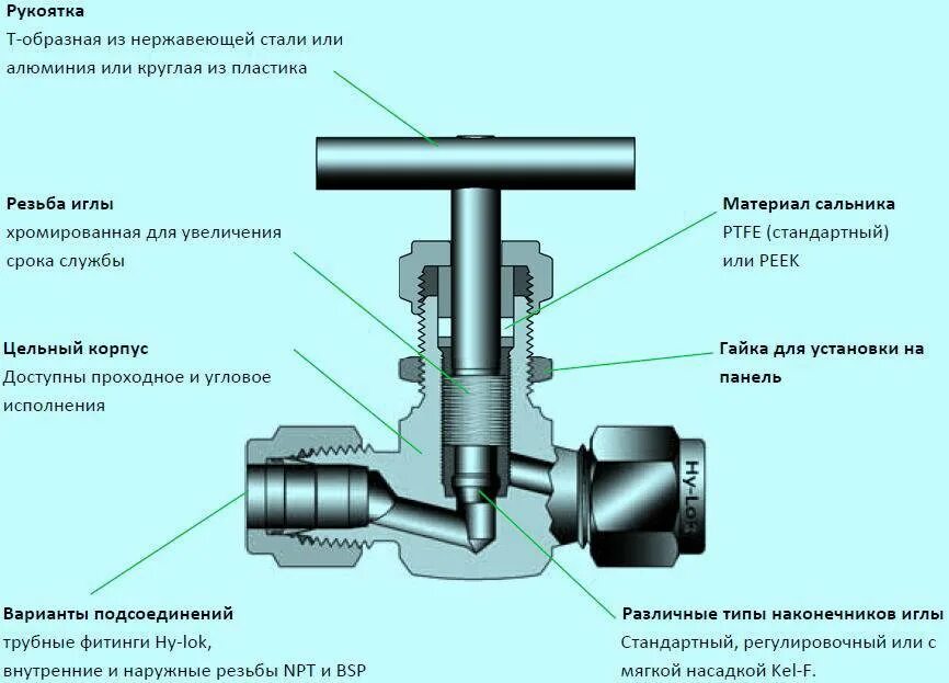 Как пользоваться вентилем