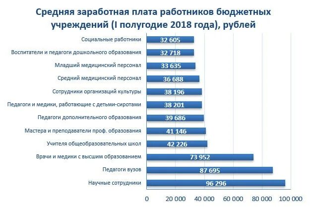 Средняя заработная плата специалиста. Заработная плата в бюджетных учреждениях. Что такое средняя зарплата работника. Средняя зарплата в бюджетной сфере по годам. Заработная плата работников бюджетных организаций