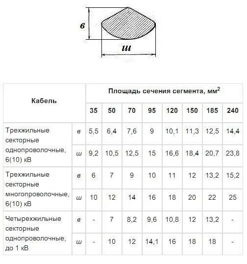Значения размеров сечения. Определить сечение жилы кабеля. сечение кабеля треугольного сечения. определить сечение кабеля по диаметру кабеля. определить сечение кабеля по диаметру жилы.