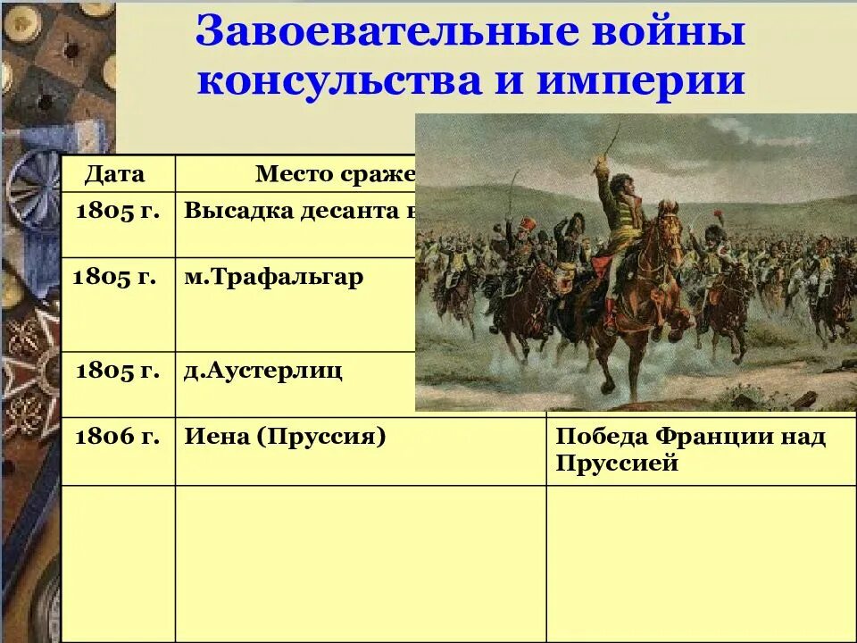 Консульство и образование империи. Завоевательные войны консульства и империи. завоевательные походы консульства и империи наполеона. завоевательные войны консульства и империи таблица. завоевательные войны консульства и империи наполеона таблица.