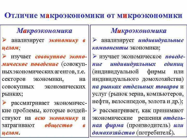 Микроэкономика макроэкономика тест. Микроэкономика и макроэкономика различия. разница микроэкономики и макроэкономики. вопросы микроэкономики и макроэкономики. проблемы микроэкономики.