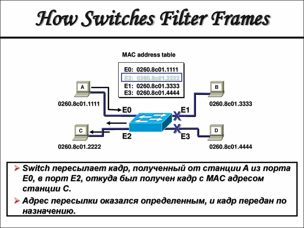 Switch filtering. Таблица мас адресов коммутатора. коммутатор filtering. mac filter. таблица мак адресов в коммутаторе.