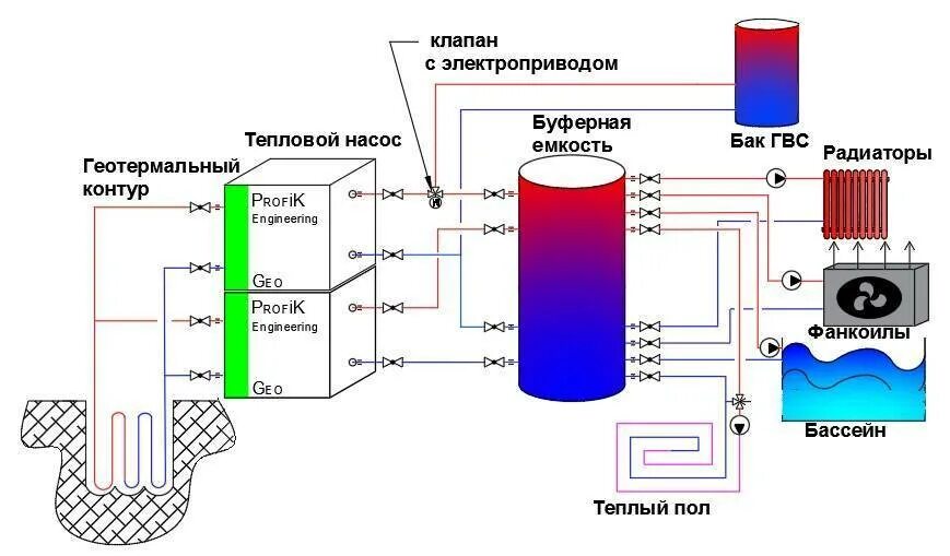 Приготовление воды для отопления. Тепловой насос схема подключения ГВС И отопления. Схема подключения теплового насоса воздух вода. Схема теплового насоса для отопления. Тепловой насос для отопления дома схема подключения.