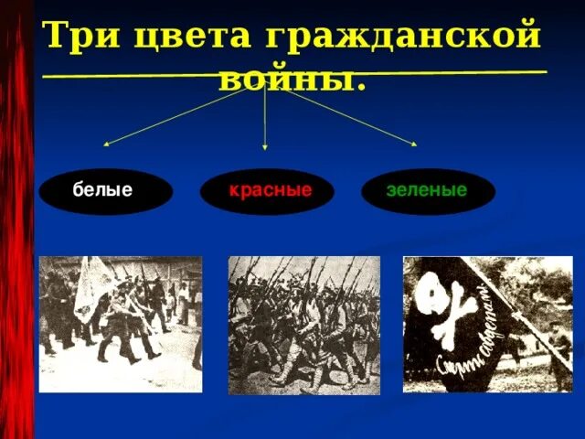 Борьба против белых. Красные белые и зеленые в гражданской войне. Красные белые зеленые черные в гражданской войне. Красные в гражданской войне.