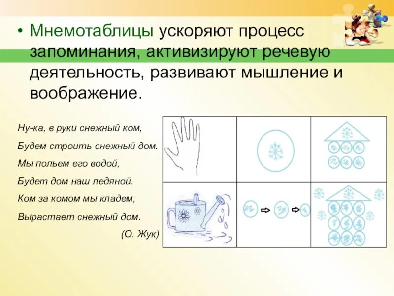 Мнемотехника в работе с детьми. Мнемотаблицы. мнемотаблицы для развития речи. мнемотехника для дошкольников. мнемотаблицы для дошкольников.