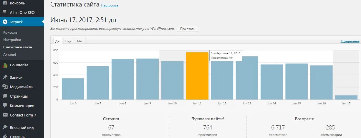 Информацию статистика сайта. Статистика сайта. WORDPRESS статистика посещений. Статистические сайты. Статистика посещения сайта.