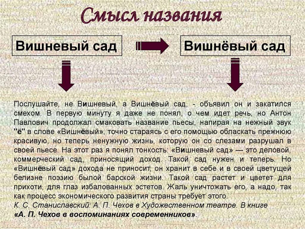 История названия пьесы вишневый сад