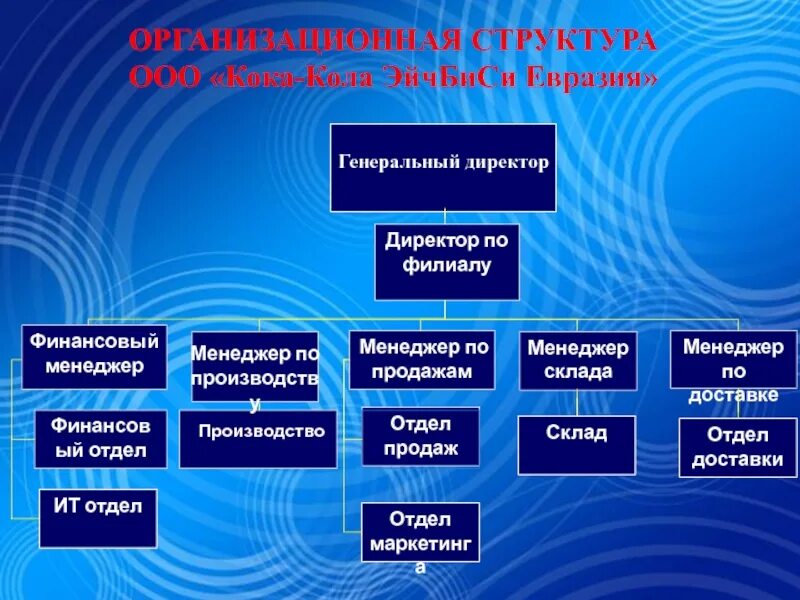 Евразия филиалы. Организационная структура компании «Coca-Cola». Организационная структура предприятия Кока кола ЭЙЧБИСИ В России. Организационная структура предприятия Кока кола. Coca Cola структура компании.