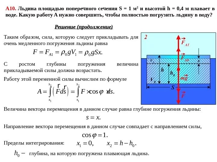 Тело плотность которого непрерывно уменьшается. Кусок льда с поперечным сечением. Силы действующие на плавающий брусок. Плотность жидкости в поперечном сечении. Силы действующие на груз в воде.