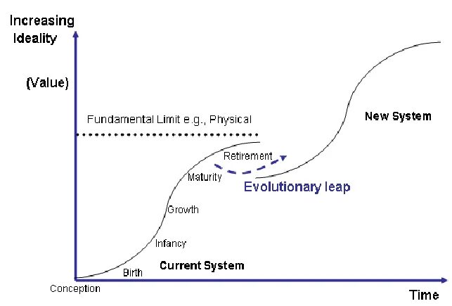 Ideality. Fundamental limits. Ideality картинки. Fundamental value.