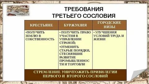 Какие противоречия существовали между сословиями во франции