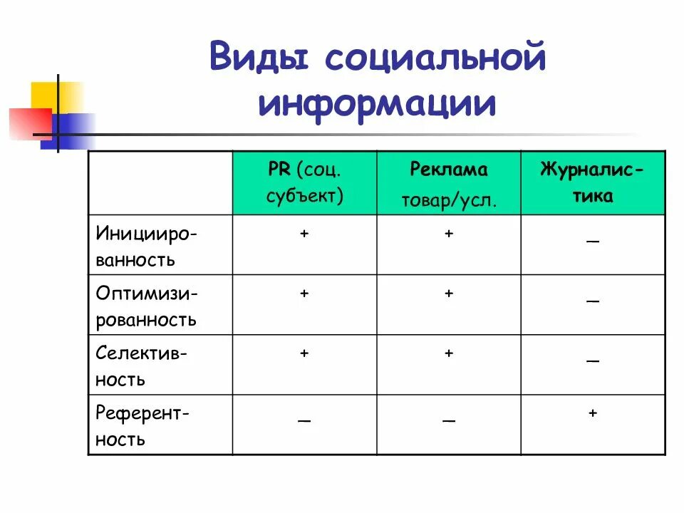 Социальная информация примеры. Типы социальной рекламы. Относятся к одному из видов социальной информации ?. Инициированность пример.