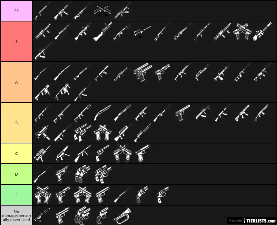 Jujutsu infinite weapon tier list. Shinigami weapon tier list. battlefield 4 weapon tier list. survival io guns list.