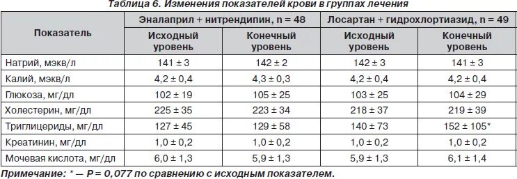 Показатели мочевой кислоты у мужчин