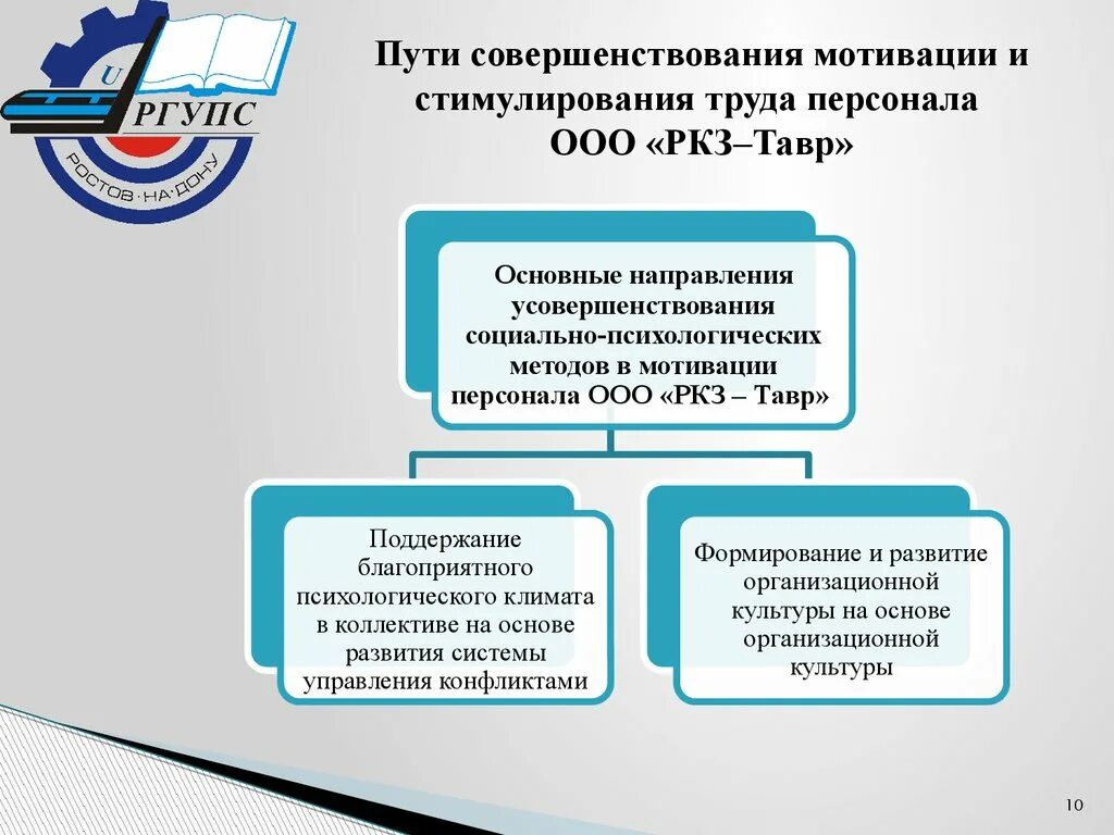 Пути совершенствования предприятием. Совершенствование мотивации труда. Совершенствование мотивации и стимулирования персонала. Совершенствование системы мотивации и стимулирования работников. Совершенствование системы мотивации в организации;.