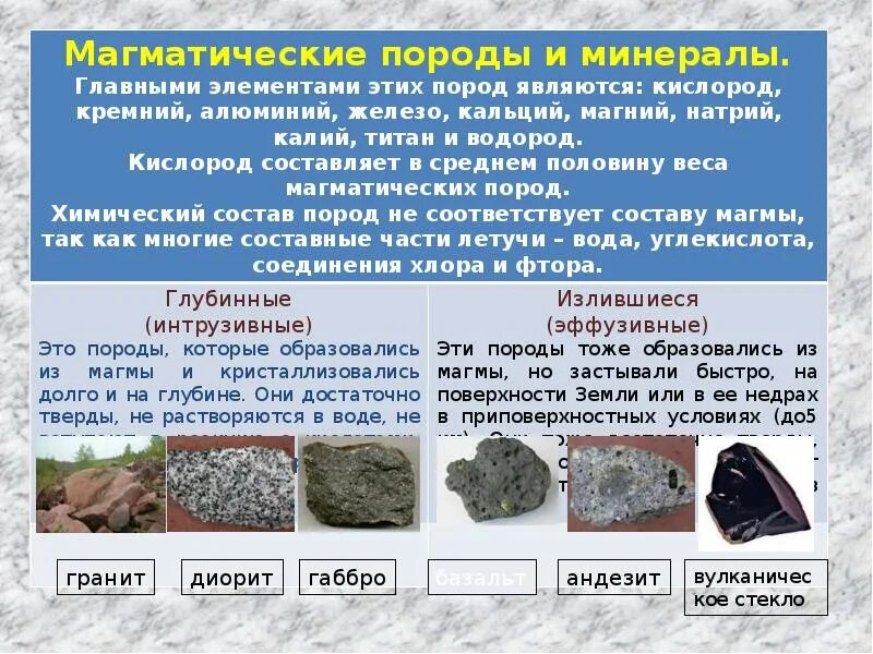 Горные породы 5 класс география тест. География 5 класс горные породы минералы и полезные ископаемые. Магматические горные породы и минералы 6 класс. Минеральные горные породы. Информация о горных породах.