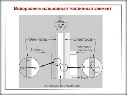Водородный топливный элемент