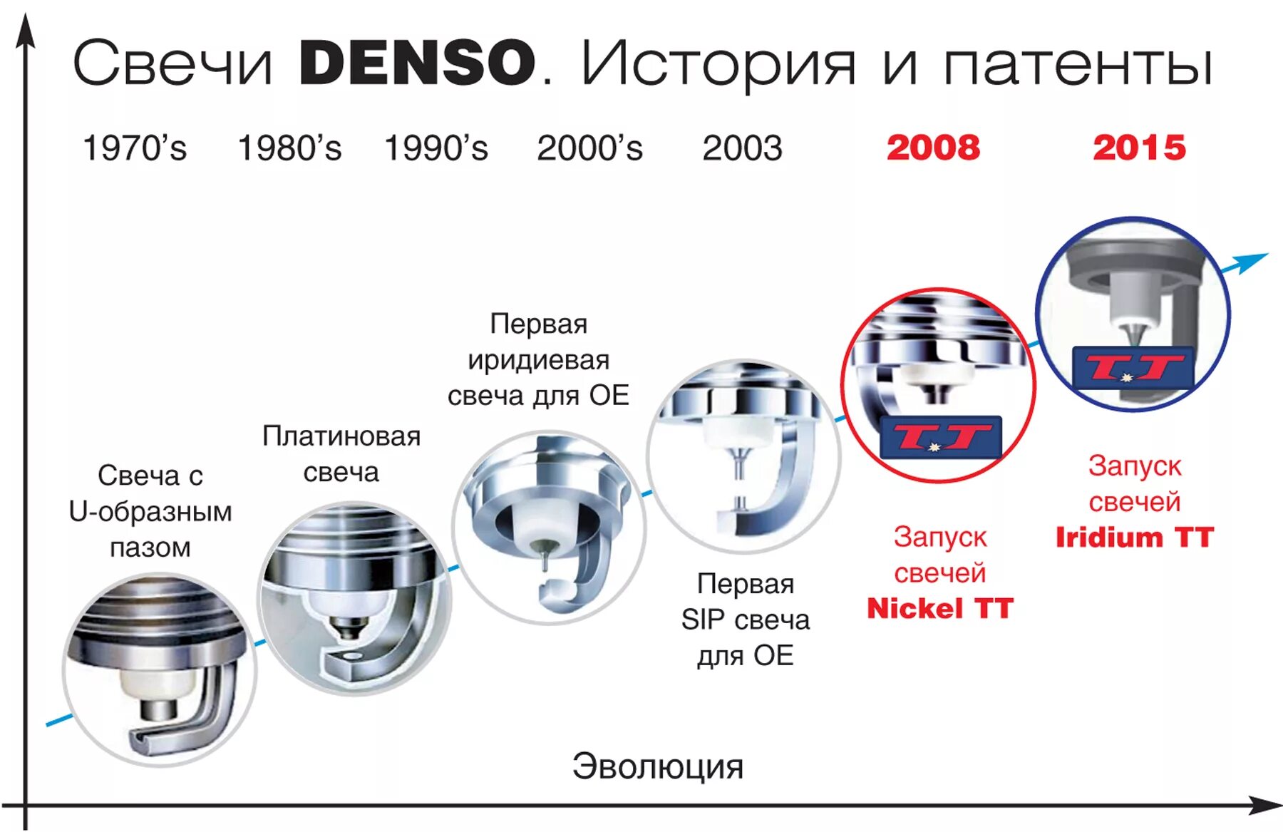 Никелевые свечи зажигания или иридиевые. Свечи зажигания никелевые иридиевые. Схема иридиевой свечи. Свечи зажигания иридиевые и никелевые разница. Срок службы иридиевых свечей