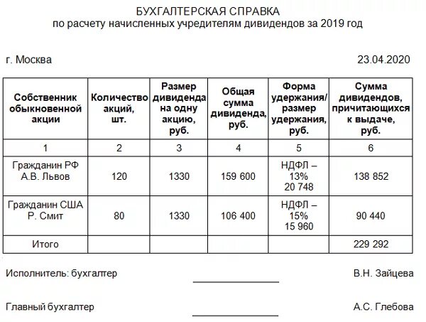 Выплата дивидендов учредителю при усн. Расчет выплаты дивидендов пример. Начисление дивидендов учредителям пример. Справка о начислении дивидендов. Справка о дивидендах образец.