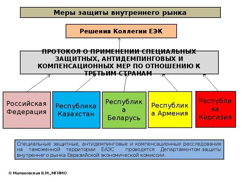 Правовая система Армении. Правовая система Азербайджана. Судебная система Армении. Правовая система Армении презентация.