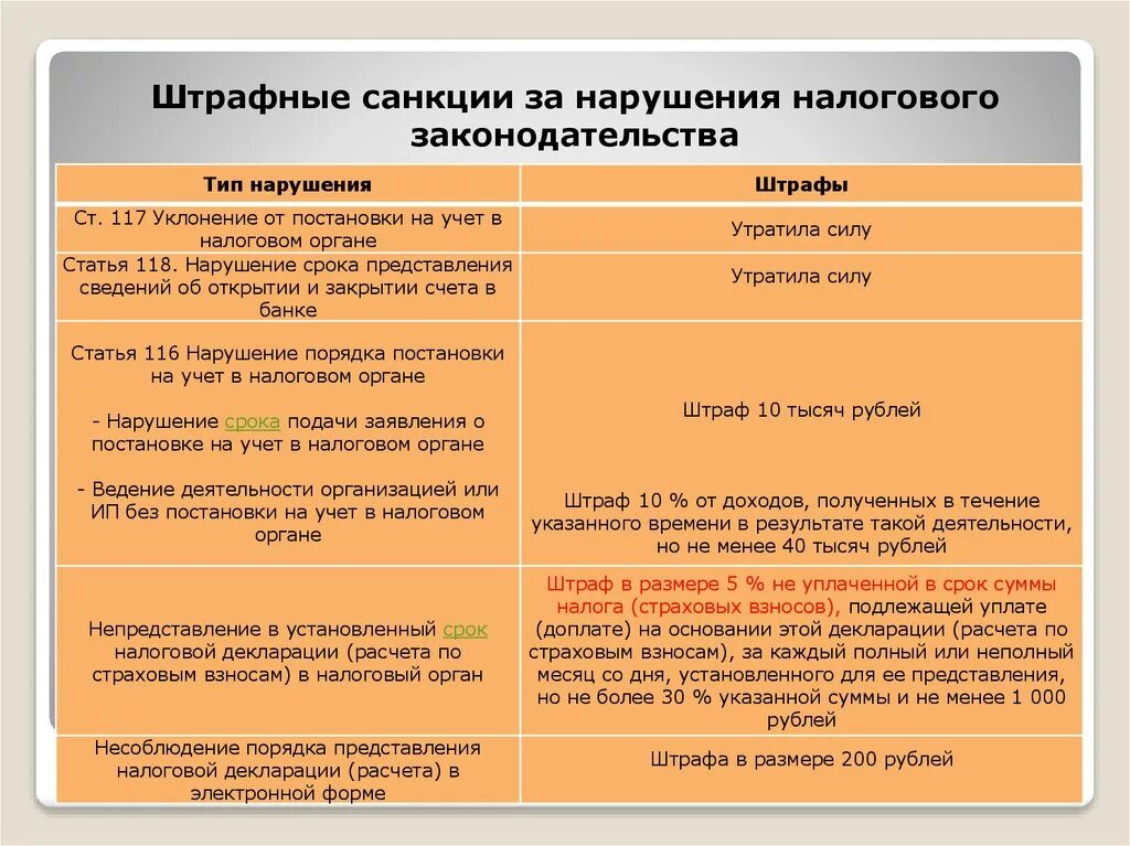 Ответственность налоговой за нарушение сроков. Штрафные санкции за нарушение законодательства. Штрафные санкции за нару. Санкции за нарушение налогового законодательства. Штрафные санкции за нарушение налогового законодательства.