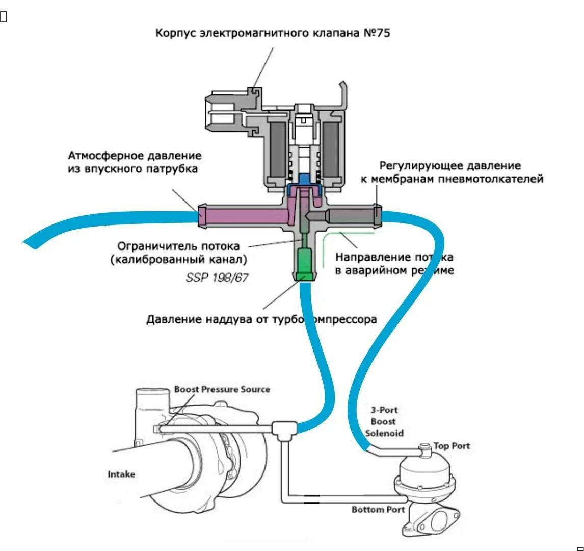 Электромагнитный клапан n75 схема. Преобразователь давления турбокомпрессора схема подключения. Датчик давления турбины n75 схема. Электромагнитный клапан турбины 4d56. Клапан рециркуляции воздуха