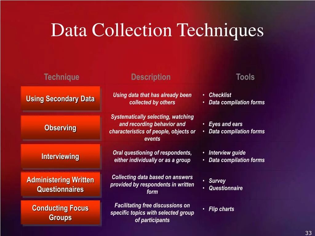 Data collection Tools. Data collection System. Select the methods of data collection. Collecting data.