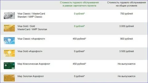 Сбер мир тарифы
