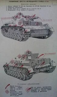 Что такое уязвимые места объекта