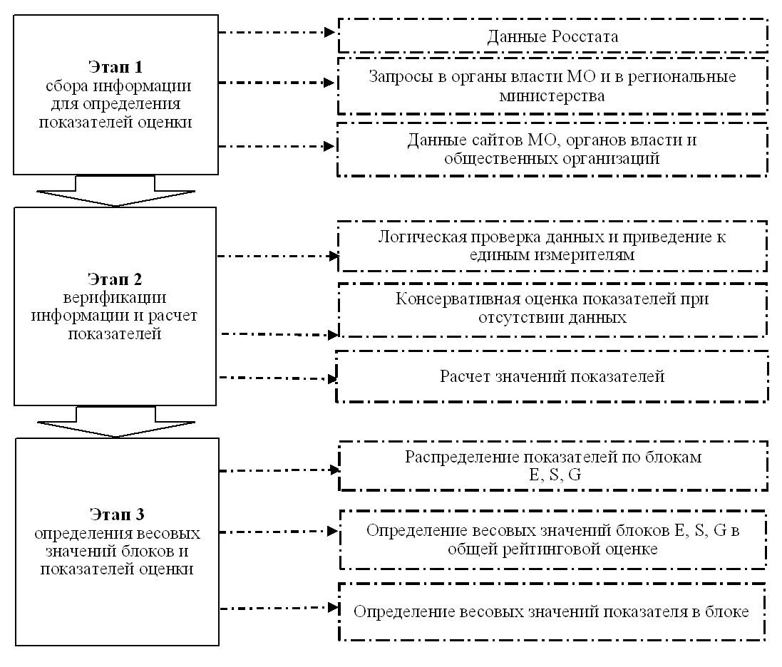 Институты развития 2023