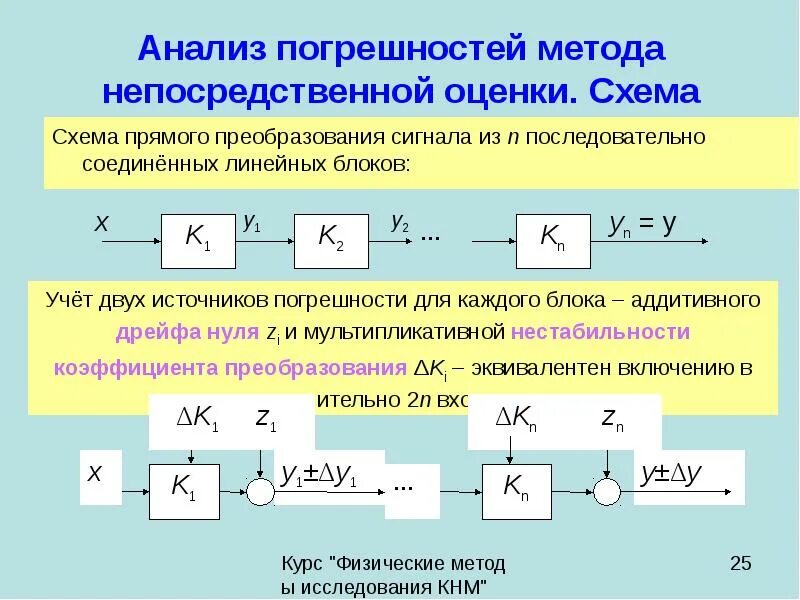 Метод непосредственного изучения. Метод прямого преобразования. погрешность преобразования это. метод непосредственной оценки схема. погрешность прямого преобразования.