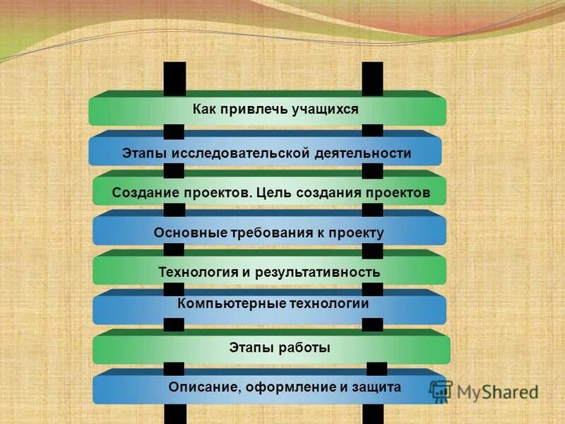 Этапы создания проекта 10 класс ОПИСАНИЕ СОЗДАНИЯ ПРОЕКТА images