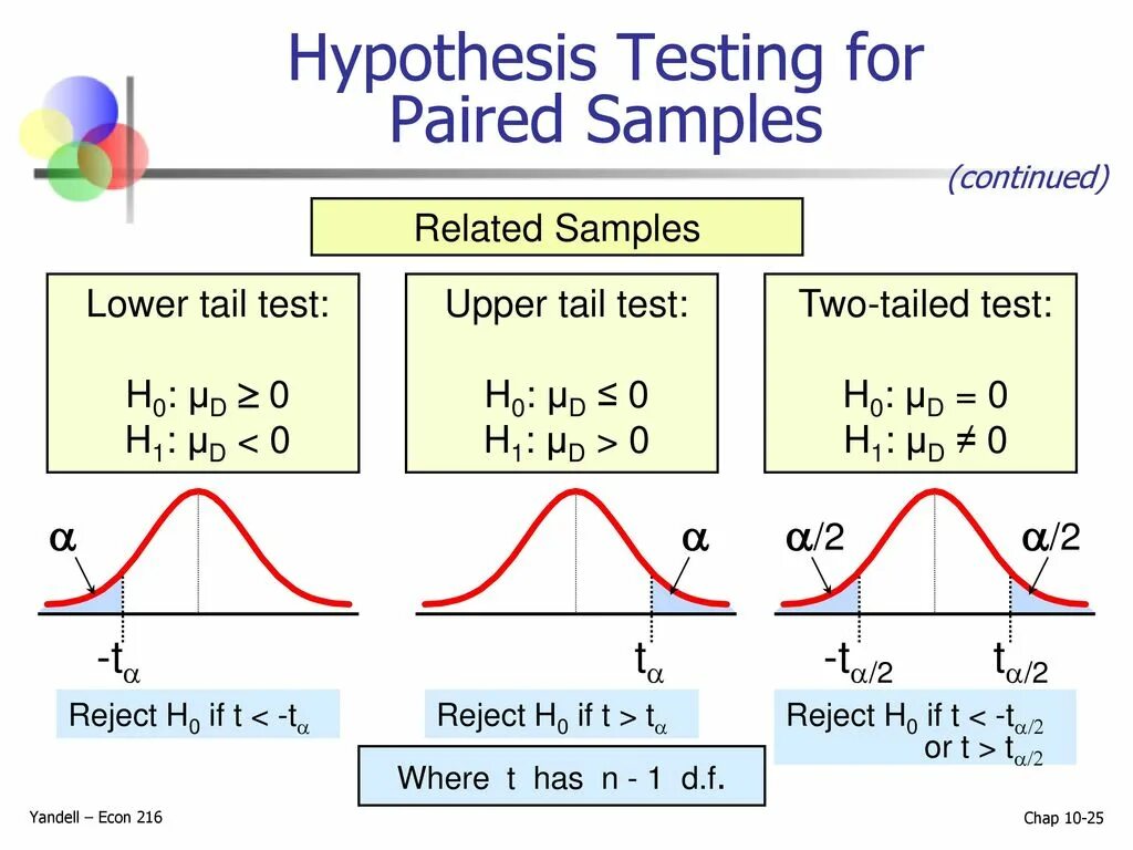 H test 1. Hypothesis Testing. Hypothesis Test. Hypothesis two tailed. Testing Statistical hypotheses.