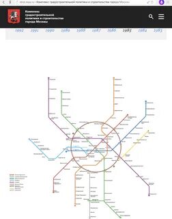 Метро в Москве к 2020 (много фото) - viewsnap.ru
