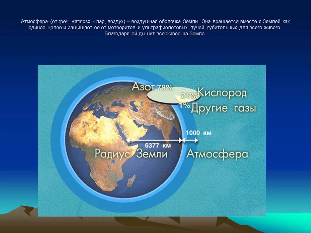 Какое из утверждений верно воздушная оболочка. Атмосфера вращается вместе с землей. Атмосфера воздушная оболочка земли. Радиус атмосферы земли. Атмосферы который крутится вместе с землей.