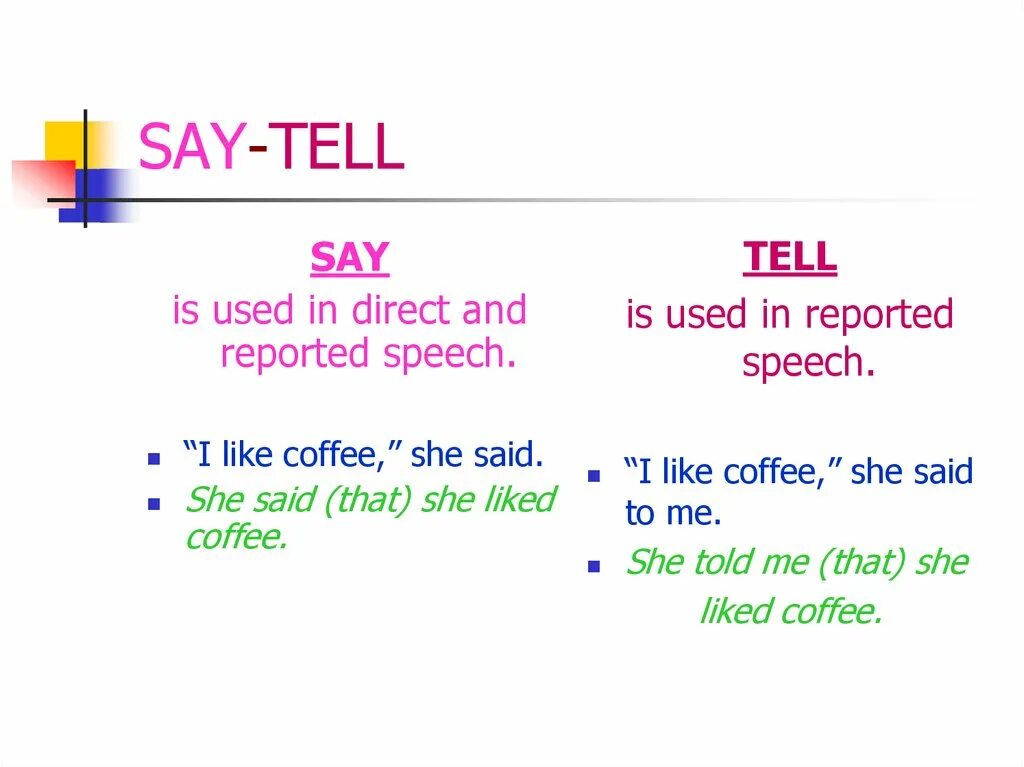 Said употребление. Reported Speech say tell правило. Say и tell разница в английском языке. Say tell в косвенной речи в английском языке. Said or told в косвенной речи правило.