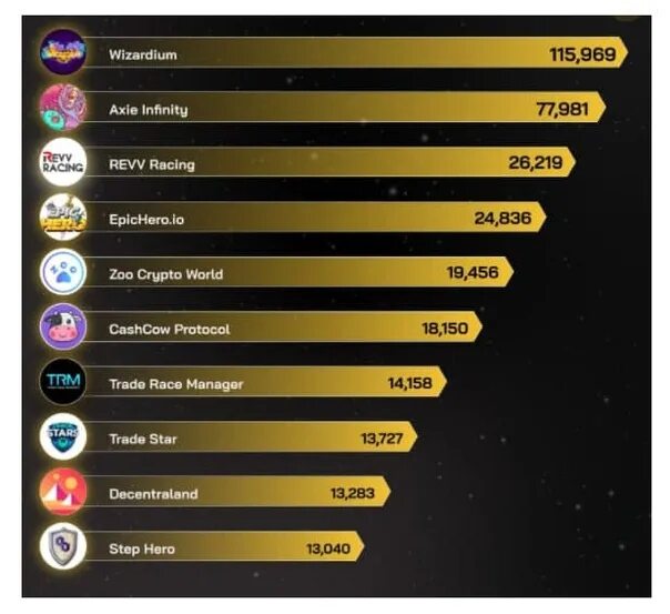 Gamefi tokens где находится в хомяке. Топ gamefi проектов.