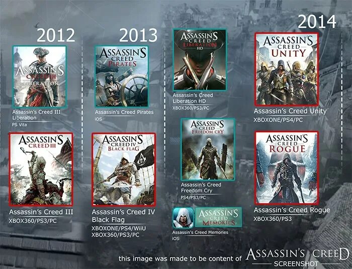 Самый лучший assassin&#039;s creed. Хронология всех игр ассасин крид. ассасин крид список игр на ps4. ассасин крид 3 хронология. assassins creed хронология игр ps4.