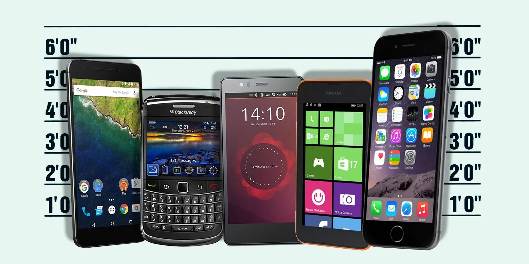 ОС для мобильных устройств. Операционная система смартфона. Мобильные операционные системы. Операционные системы для смартфонов.