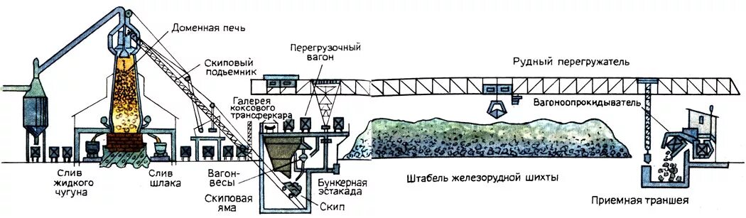 Установка доменного