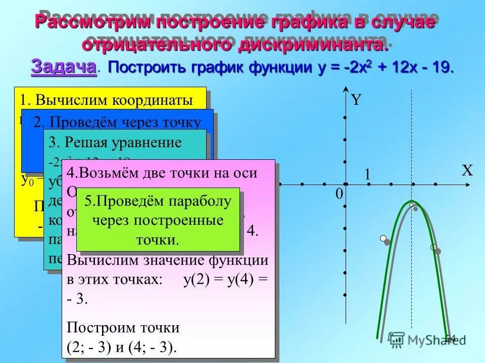 Построить функцию y 12 x. График квадратичной функции y x2. Квадратичная функция x0 y0. Построение Графика квадратичной функции. Построение Графика квадратной функции.