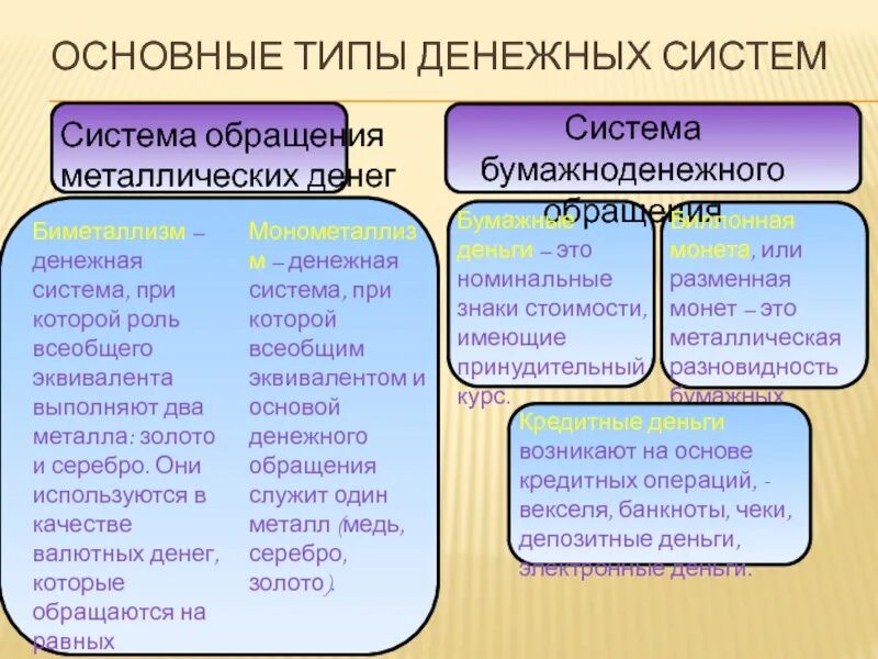 Система обращения денег. Металлическое денежное обращение. Для системы обращения металлических денег не характерно. Металлическое денежное обращение. Типы денежных систем.