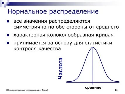 Анализ кривых распределения