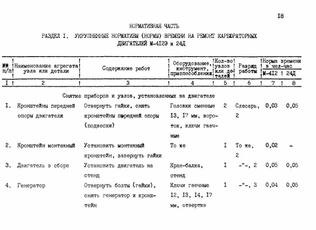 Норма час в автосервисе. Нормативы ДВС ЯМЗ 236. Нормативы на ремонт двигателя ЯМЗ 238. Нормы времени на перемотку электродвигателей. Норма времени на ремонт двигателя ЯМЗ 238.