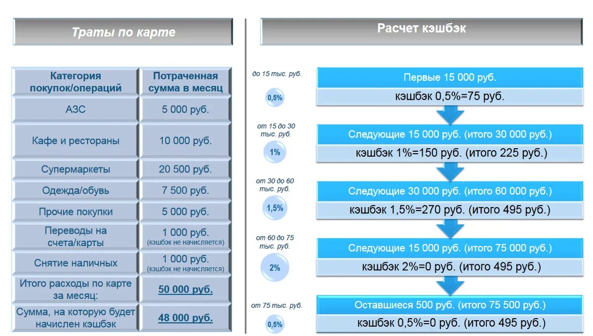 Карта газпромбанка 25 кэшбэк. Газпромбанк кэшбэк. Начисление кэшбэка в Газпромбанке. Дебетовая карта Газпромбанка с кэшбэком.