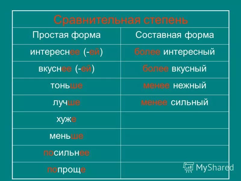 Формы слова сильнейшего. Формы слова сильнейшего. Форма слова 2 класс. Формы слова сильнейшего. Чем отличаются однокоренные слова от формы слова.