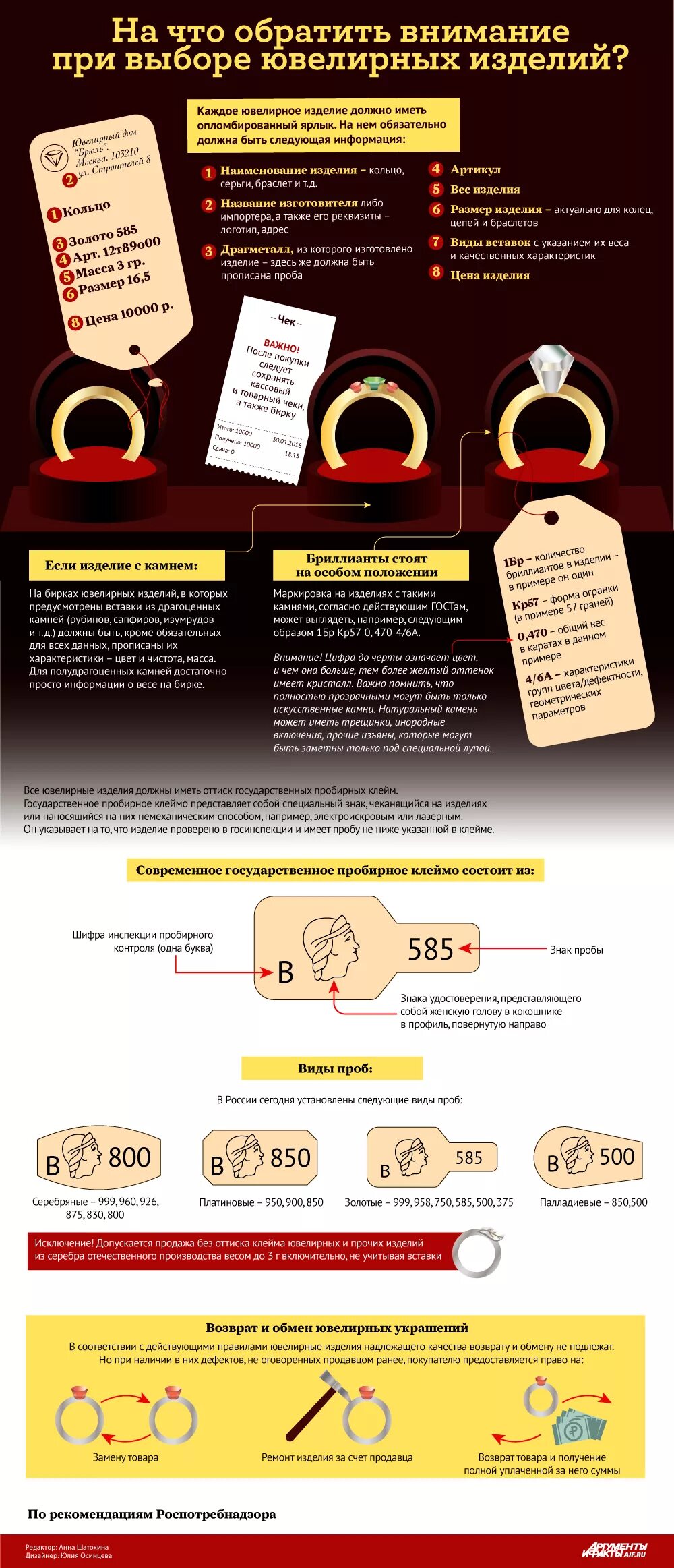 Возврат в ювелирном магазине. Инфографика для ювелирных изделий. Инфографика ювелирных украшений. Памятка ювелирной бижутерии. Клеймение ювелирных изделий.