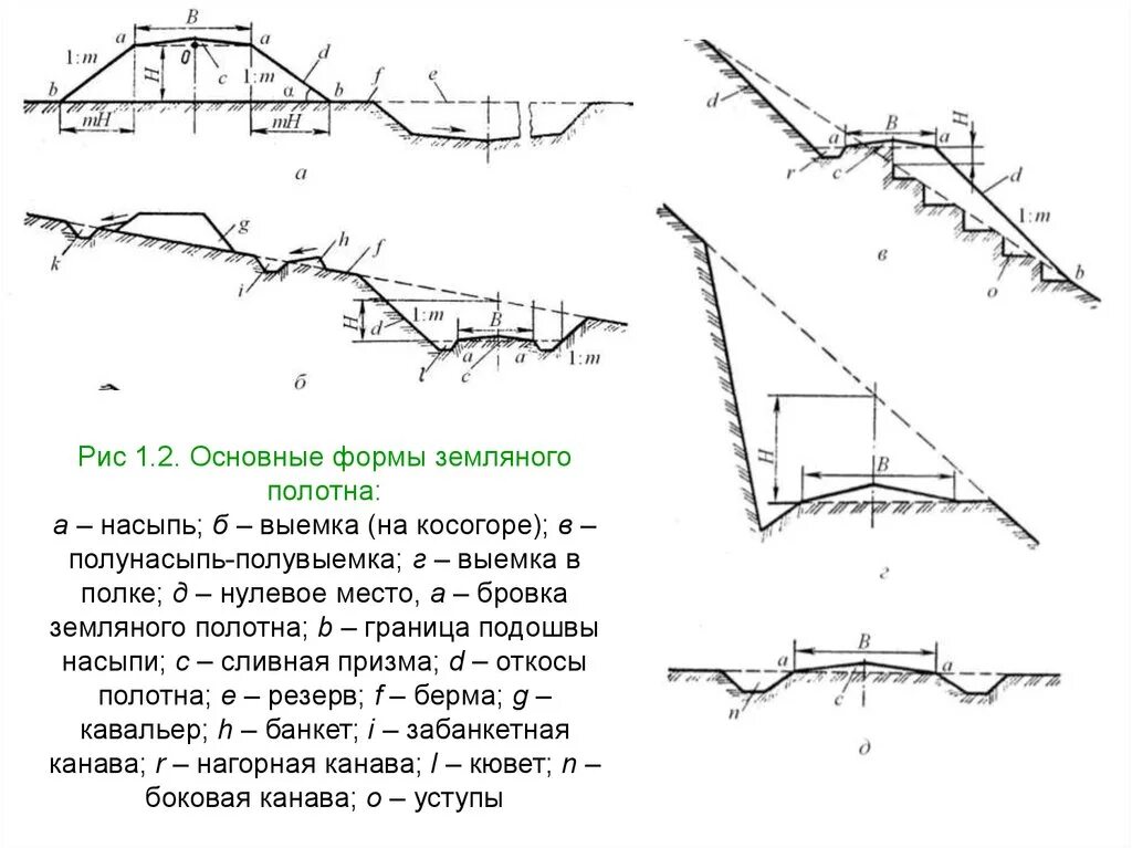 Поперечный профиль земляного полотна в полунасыпи-полувыемке. Поперечный профиль полунасыпь-полувыемка. Полунасыпь земляного полотна. Насыпь выемка полунасыпь. Бровка откоса насыпи